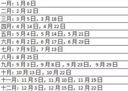 2017年雅思托福SAT/SSAT/ACT/GRE考试日期大全