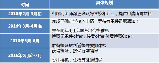 大一大二生转学澳洲读本科 他们是如何俘获名校芳心的？