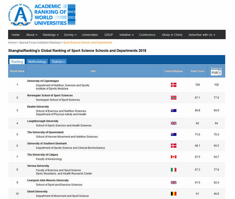 ARWU软科世界大学排名出炉 澳大利亚运动科学专业哪家强