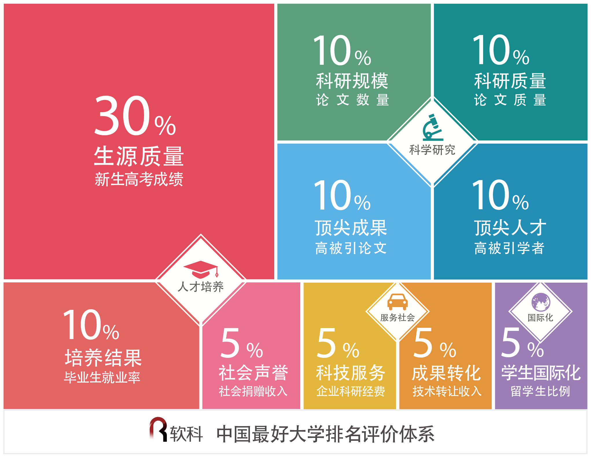 网大中国大学排名过时 软科上海交大排名变英国大学新宠