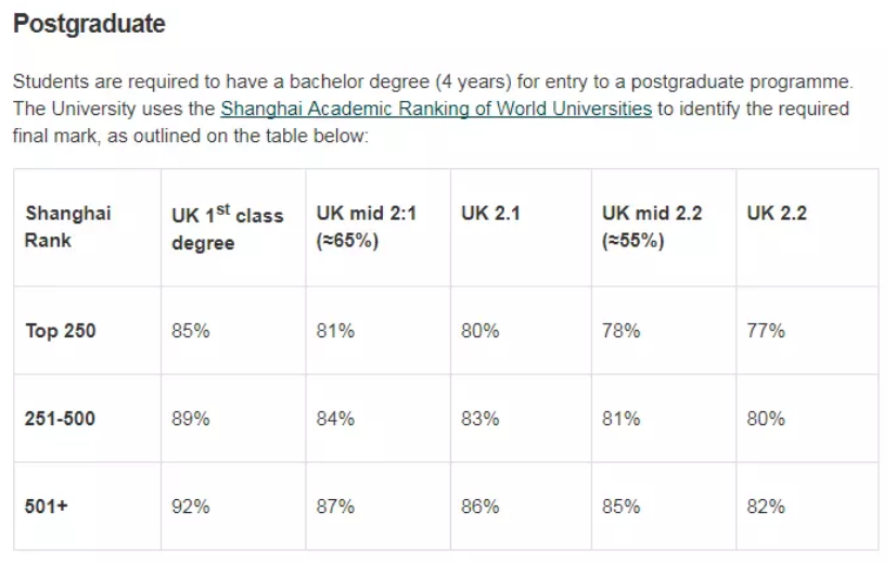 网大中国大学排名过时 软科上海交大排名成为英国大学新宠