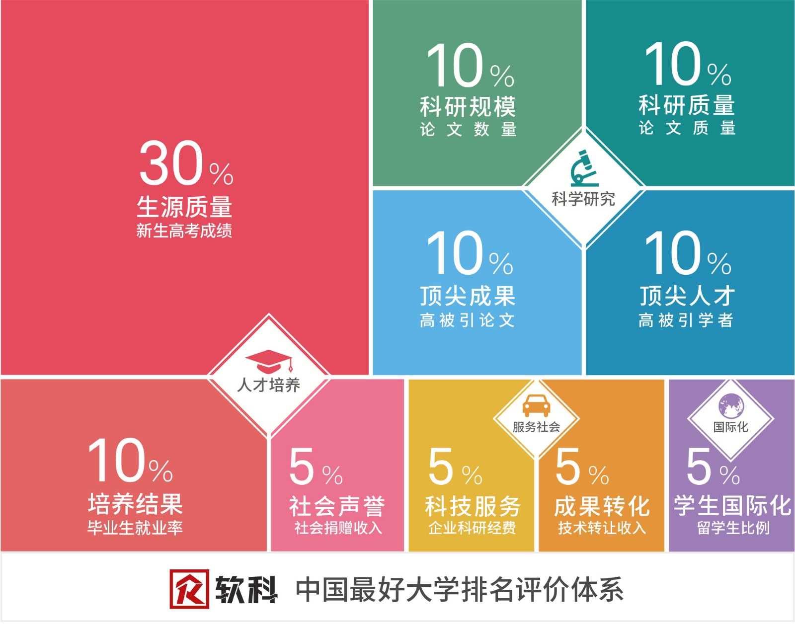 英国大学最关注的中国大学排名 软科2019中国最好大学排名出炉