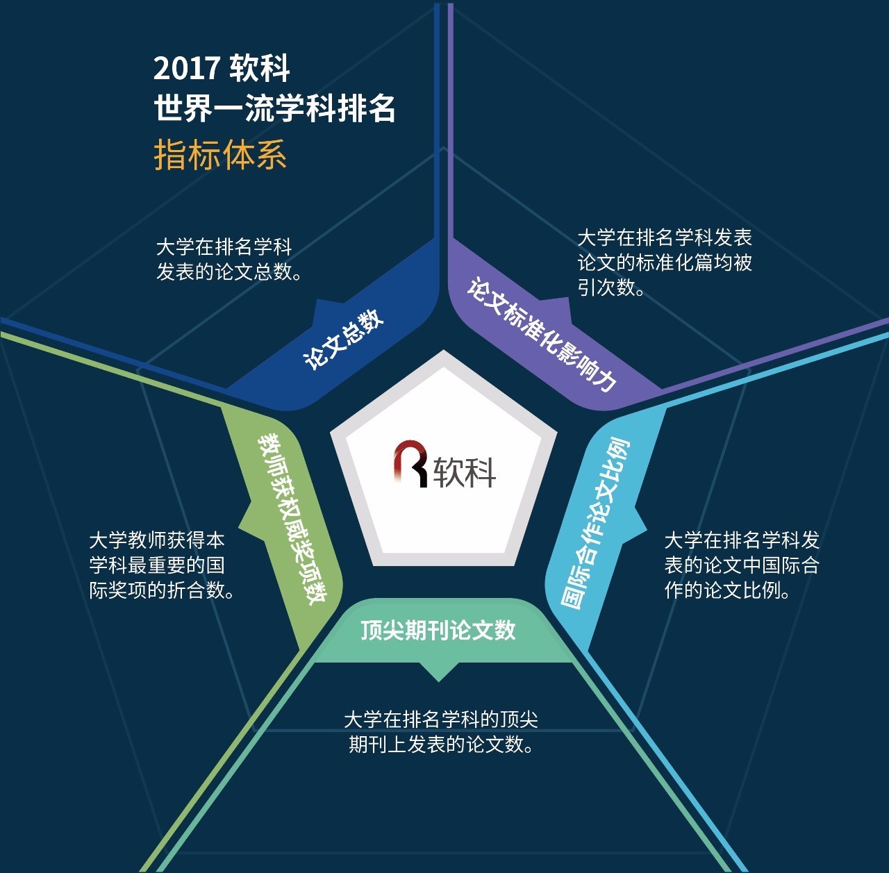 2017软科ARWU世界一流学科排名发布 英国大学表现如何？