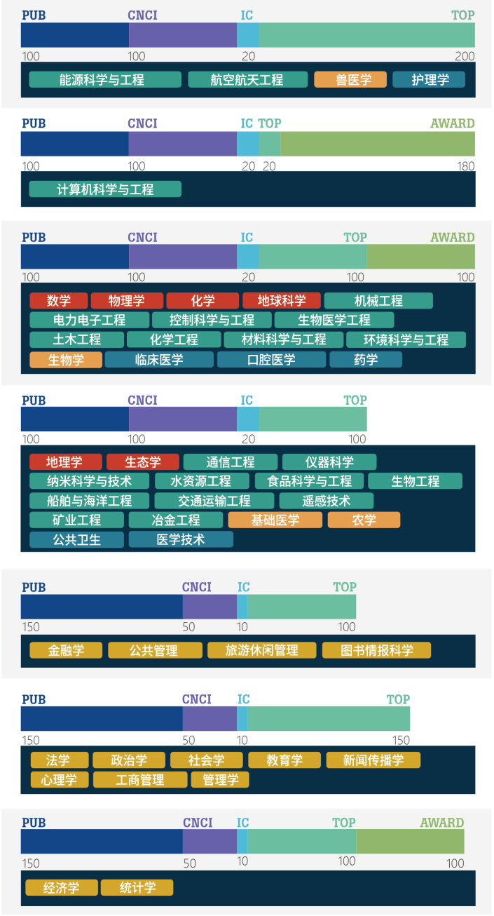 2017软科ARWU世界一流学科排名发布 英国大学表现如何？