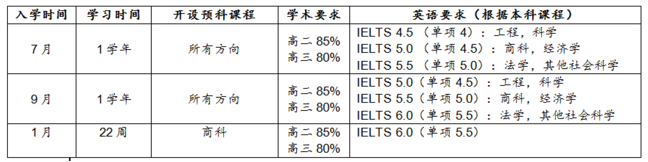 这所大学有点牛|雷丁大学2018年热门专业及申请条件全解析