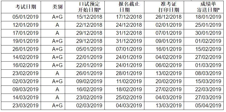 2019年第一季度1-3月雅思考试日期一览