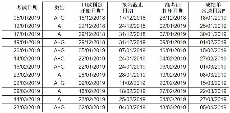 2019年第一季度1-3月用于英国签证及移民的雅思考试IELTS for UKVI日程安排：