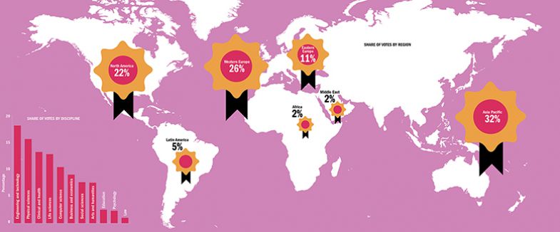 2018世界大学声誉排名 英国只有9所上榜