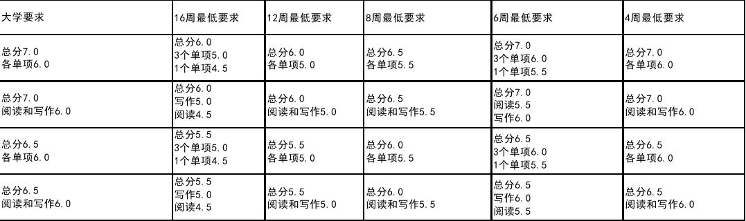 【喜大普奔】2017学年东英吉利大学语言课程放宽申请要求