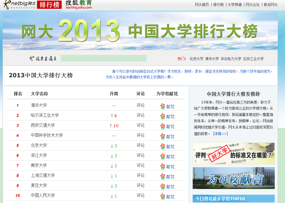 申请英国大学必须了解的非官方网大netbig排名